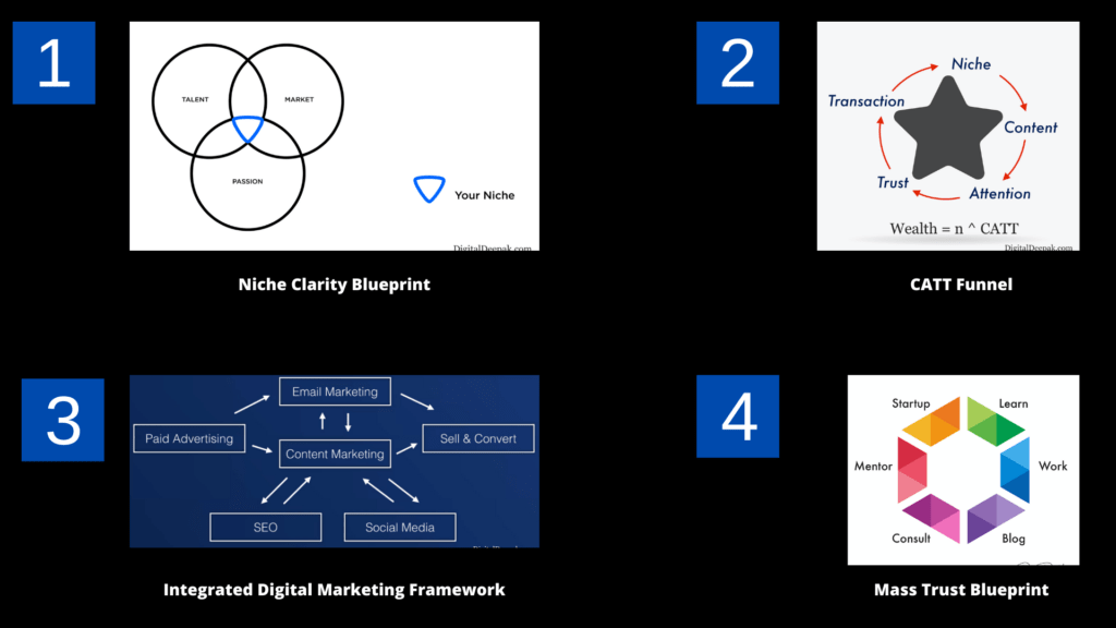 Integrated Digital Marketing 