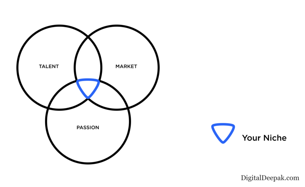 Niche selection for becoming the best marketer
